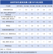 <strong>报考需结实化数学根本</strong>